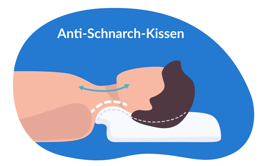 Was Hilft Gegen Schnarchen Unsere 10 Tipps 2025 Was hilft gegen schnarchen unsere 10 tipps 2025